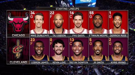 nba lineups|nba expected lineup.